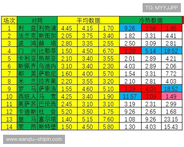 足球波胆是什么意思 彩票与数字高频玩法防骗避坑指南